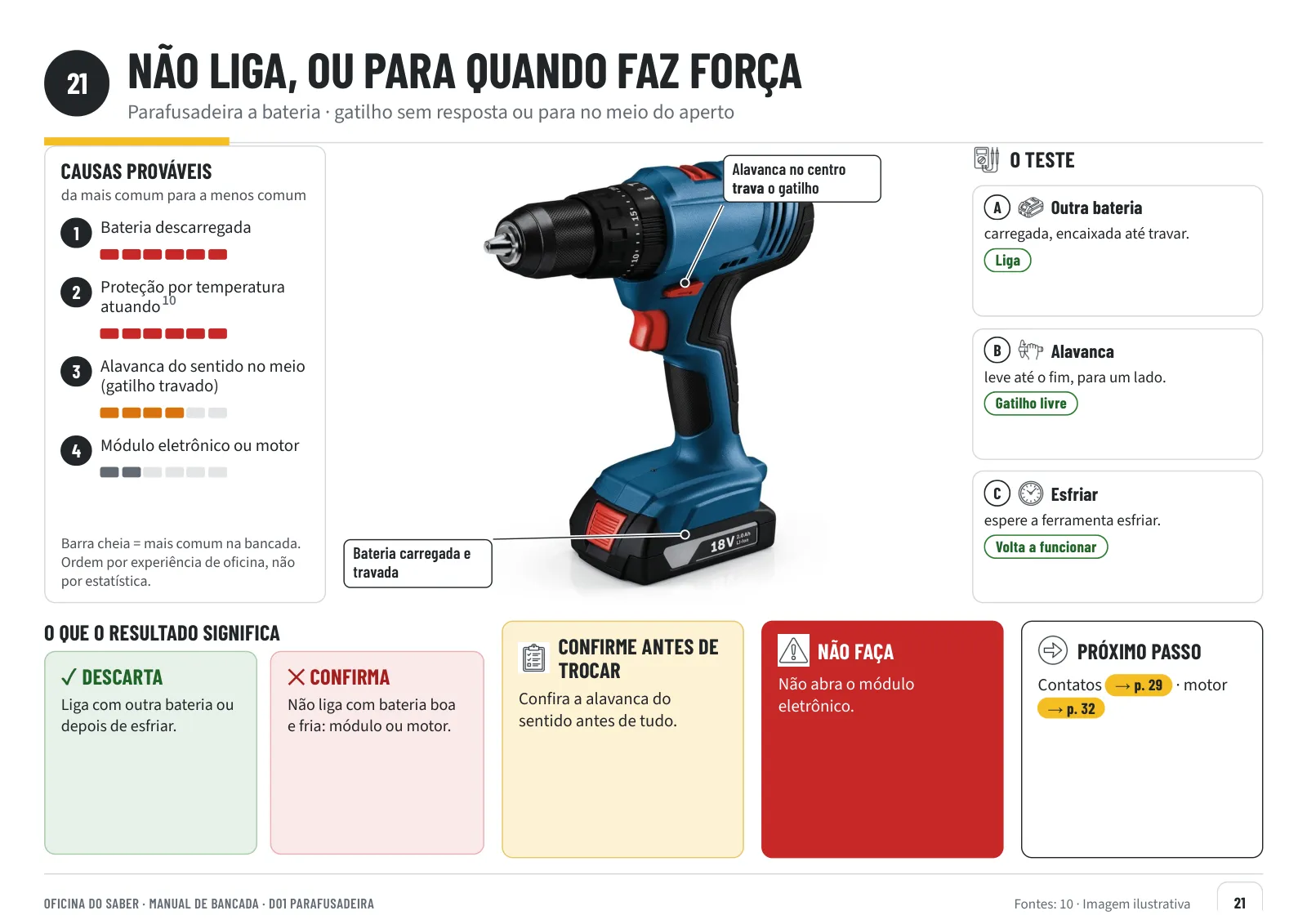 Ficha de defeito do Manual da Parafusadeira: não liga, ou para quando faz força