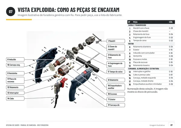 Página 7: vista explodida da furadeira, com as peças numeradas e a tabela de peças