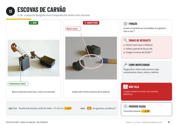 Página 13: escovas de carvão novas e gastas, com sinais de desgaste e como inspecionar