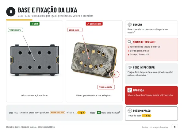 Página 11: base da lixadeira em bom estado ao lado de base gasta e trincada