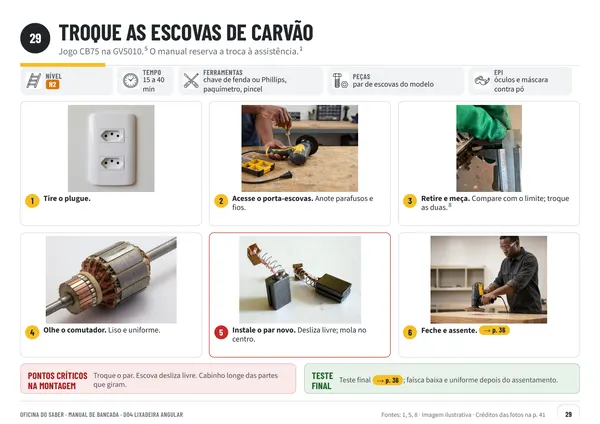 Página 29: passo a passo com fotos para trocar as escovas de carvão