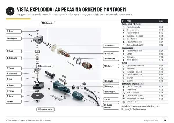 Página 7: vista explodida da esmerilhadeira, com as peças na ordem de montagem